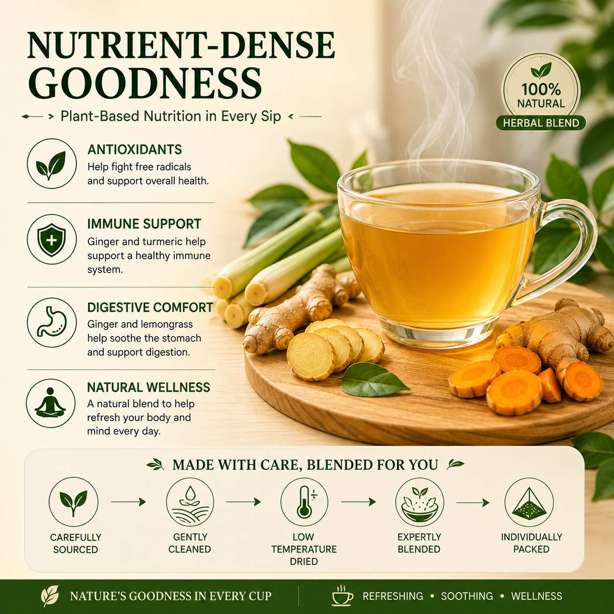 Golden Wellness Tea – Lemongrass Turmeric Ginger Herbal Tea